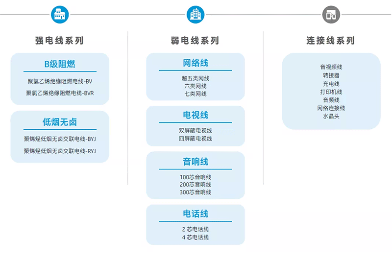 一站式建材供應(yīng)鏈平臺(tái)