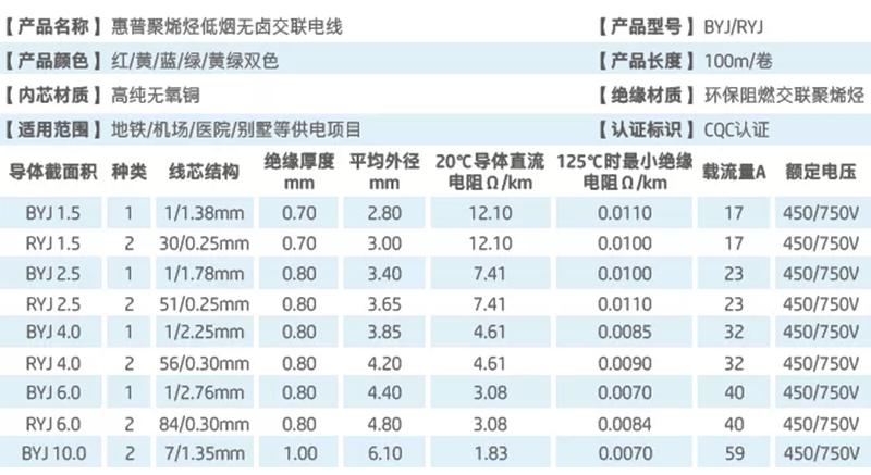 一站式建材供應(yīng)鏈平臺(tái)